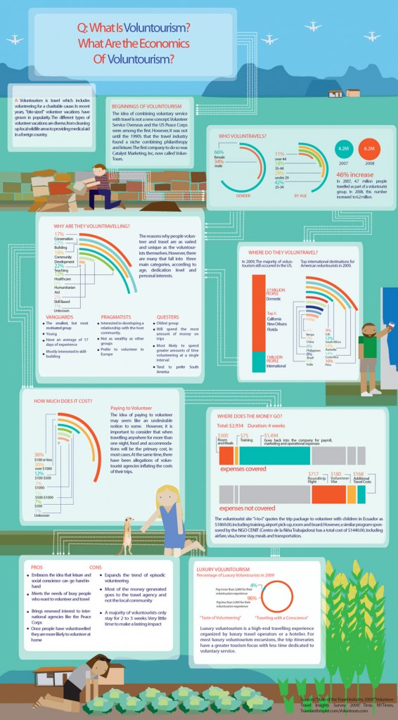 voluntourism large 566x1024 - Voluntourism At-A-Glance